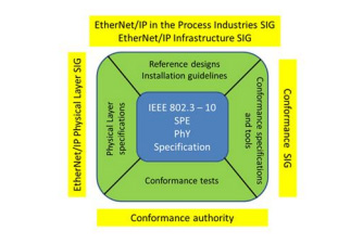 그림 9: ODVA의 잠재적인 영향