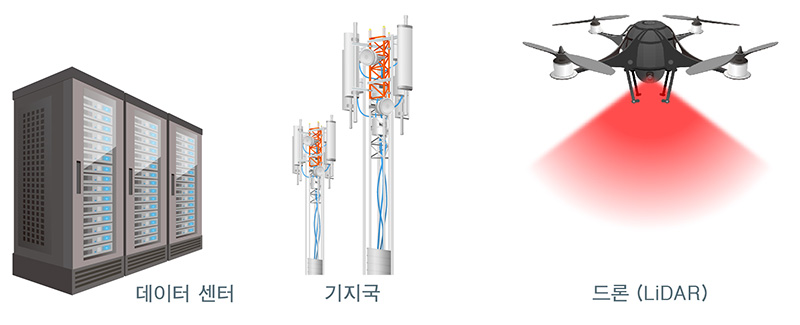 로옴, GaN HEMT 애플리케이션