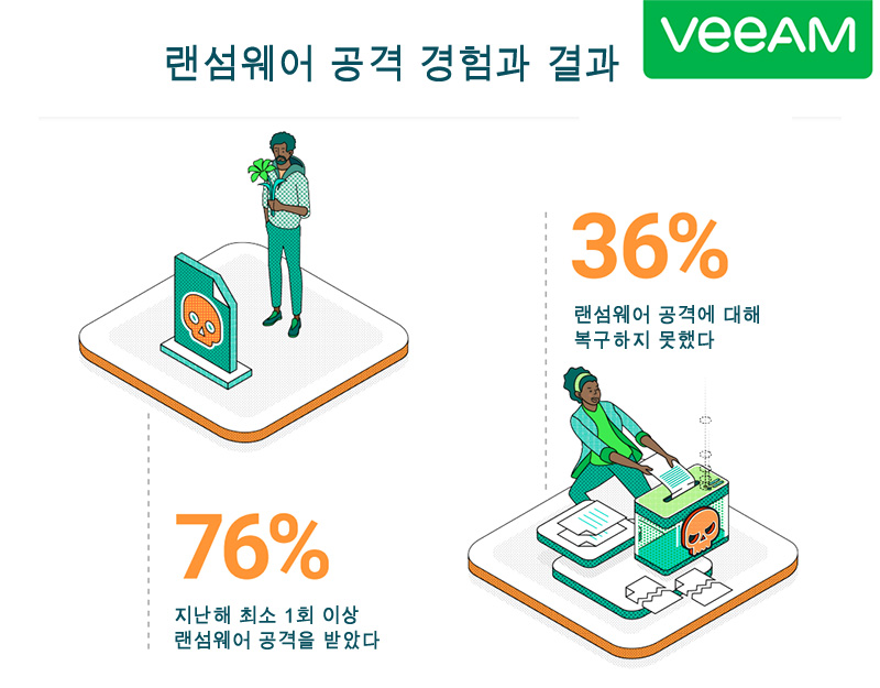 빔소프트웨어 랜섬웨어