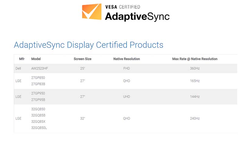VESA 공식 사이트에 공개된 인증 제품 현황 
