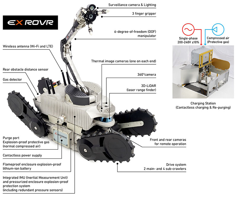 MHI EX ROVR, ASCENT의 주요 특징