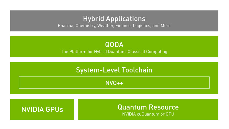 엔비디아 QODA 구성