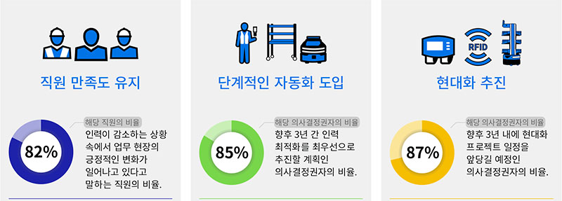 지브라 물류창고 비전 보고서