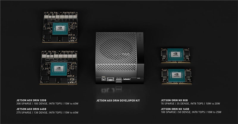Jetson Orin modules