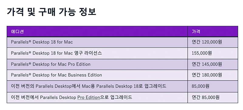 패러렐즈 버전별 가격