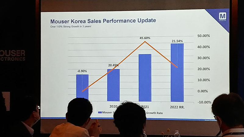 마우저 국내 영업 실적 전망