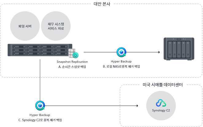 시놀로지 이미지3