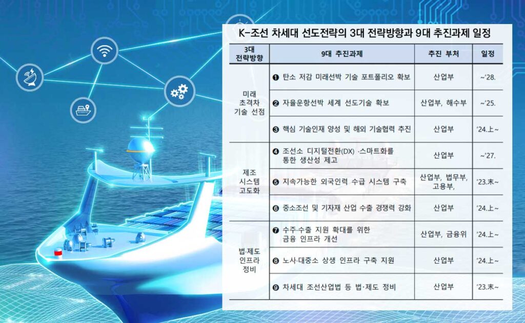 K-조선 차세대 선도전략