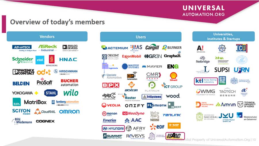 UAO 회원사 현황