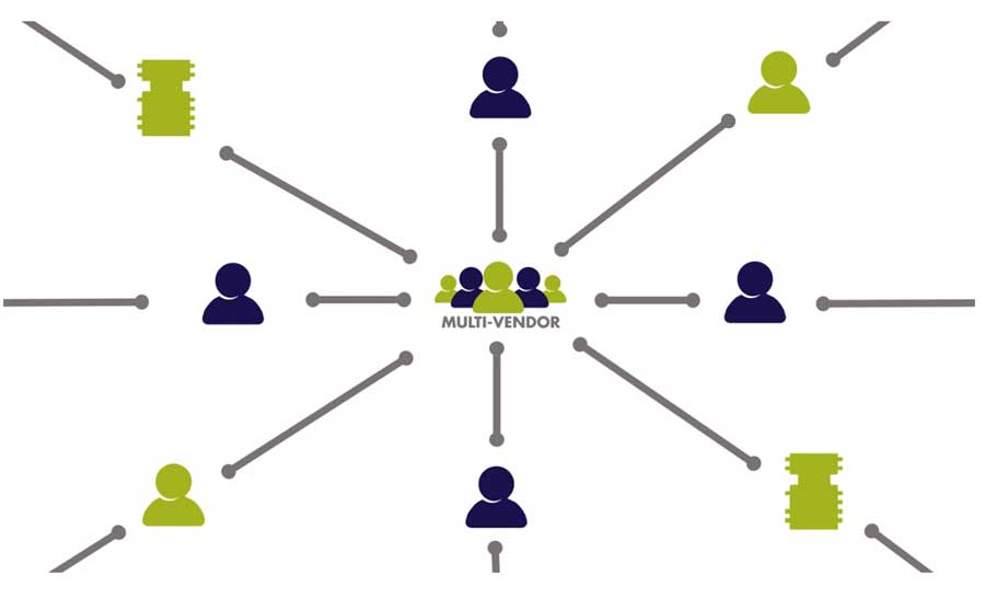 멀티벤더 시스템을 하나의 앱으로 운영하는 것이 가능하다는 이미지