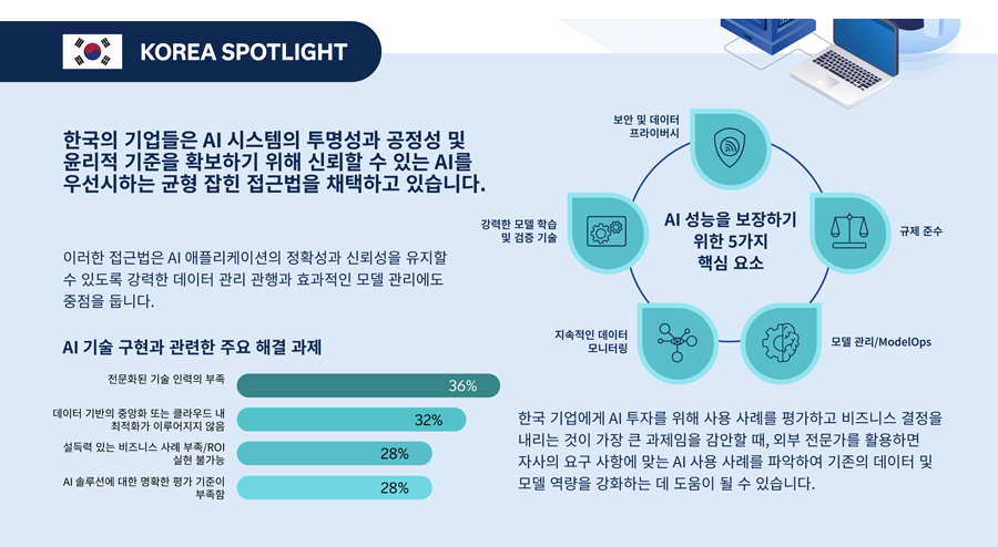 한국기업들의 AI 도입 요약
