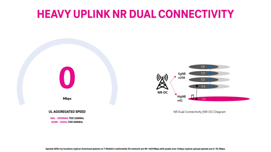 New Radio Dual Connectivity (5G DC) ㅕuplink 시뮬레이션