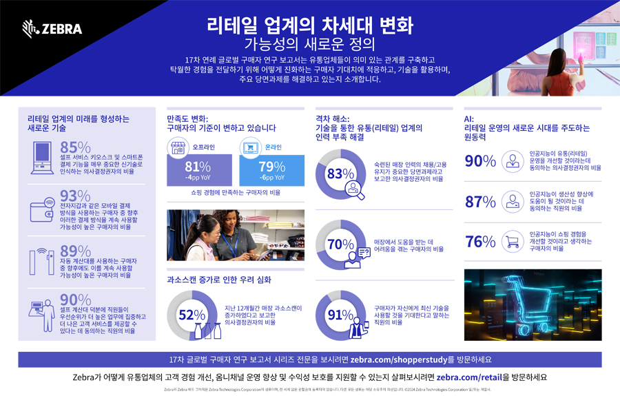 지브라 리포트 요약 인포그래픽