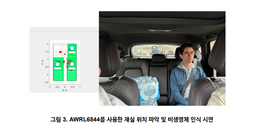 그림 3. AWRL6844를 사용한 재실 위치 파악 및 비생명체 인식 시연