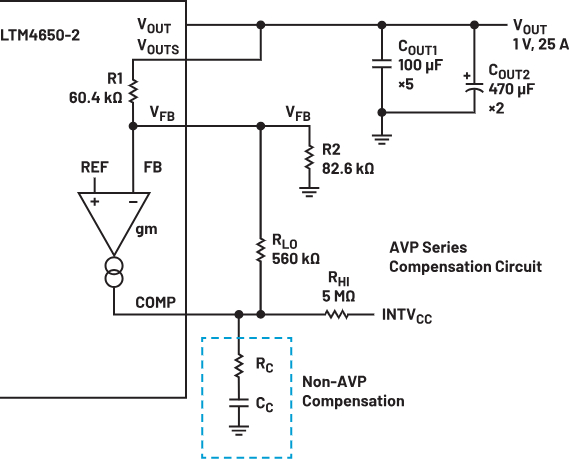 AVP를 구현할 경우, AVP 보정 회로는 그림 4와 같이 COMP에 적용되지만, RC 보정은 필요치 않다. 절반의 부하(12.5A)에서, R2를 미세 조정함으로써 출력 전압을 명목 값(1V)으로 설정했다. 부하 과도 응답에서, VOUT의 95mVp-p가 그림 5와 같이 얻어졌다. 과도 응답 성능은 향상되었다. 출력 전압을 25A(완전 부하)에서 1V로 설정할 경우, 부하 전력은 25W이다. 출력 전압을 25A 부하에서 0.945V로 낮출 경우, 부하 전력은 이제 23.6W가 되며, 단일 출력에 대해 1.4W를 새롭게 절감할 수 있다. 두 개의 출력에 대한 총 순 절감 효과는 2.8W이다.