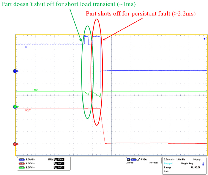 그림 1. 사용자 정의 블랭킹 후 과전류 응답