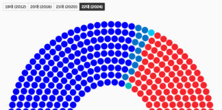 대한민국 국회의원 선거 결과(정당별 의석 수)