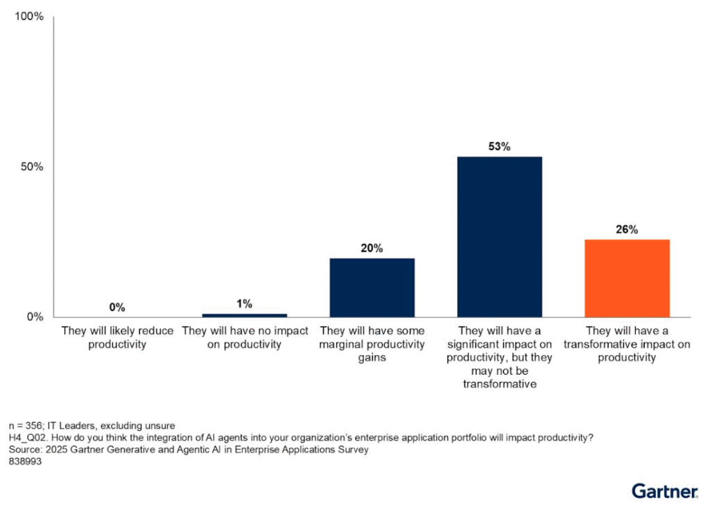 AI 에이전트 도입 열풍… 속내는 ‘거버넌스 공백’ AI 에이전트 도입 열풍… 속내는 ‘거버넌스 공백’