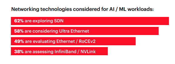 키사이트 리포트