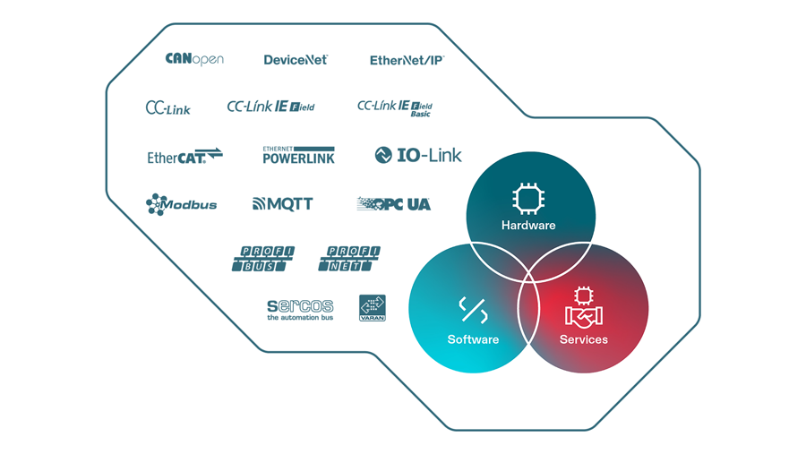 힐셔의 멀티 프로토콜 지원 