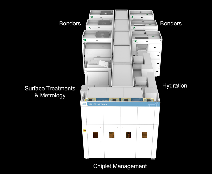 Kinex 본딩 시스템