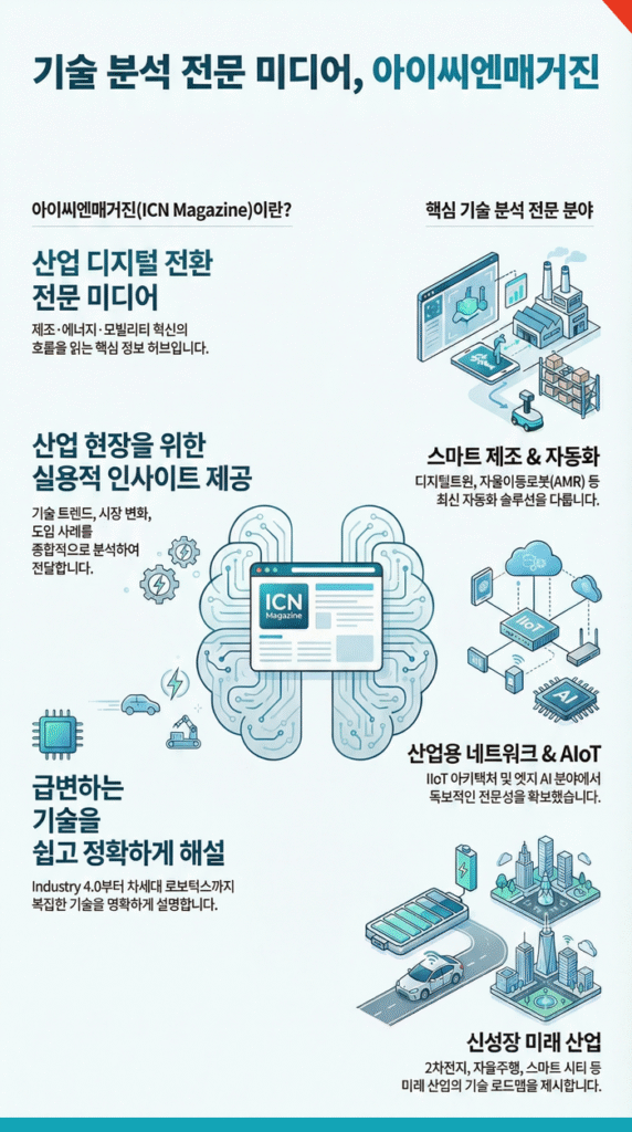 ICN magazine Infographics
