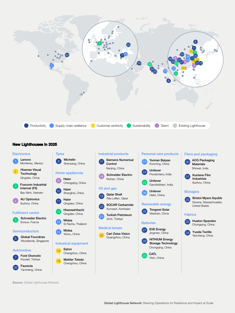 새로운 등대공장 24개 사이트