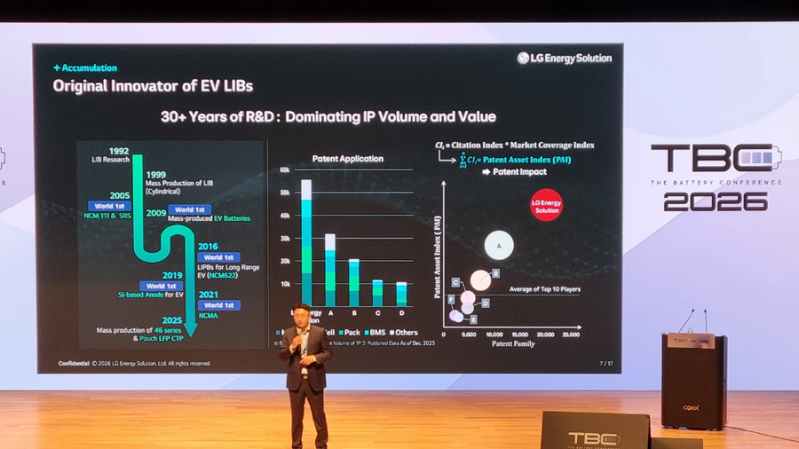 “30년의 기록, AI를 만나면 초격차가 된다”… LG에너지솔루션, ‘시간의 압축’으로 글로벌 캐즘 정면돌파 [인터배터리 2026]