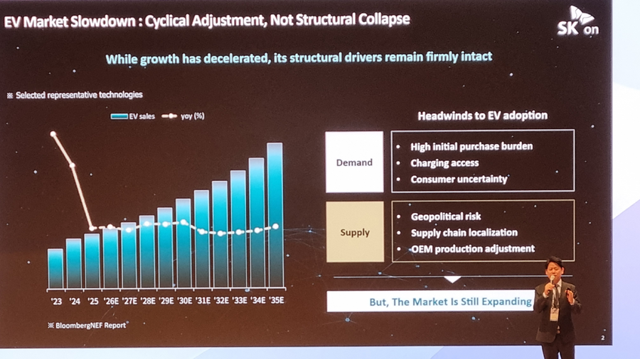 “내가 직접 써도 안전한가?”… SK온, 배터리 경쟁력을 ‘신뢰’로 다시 쓰다 [인터배터리 2026]