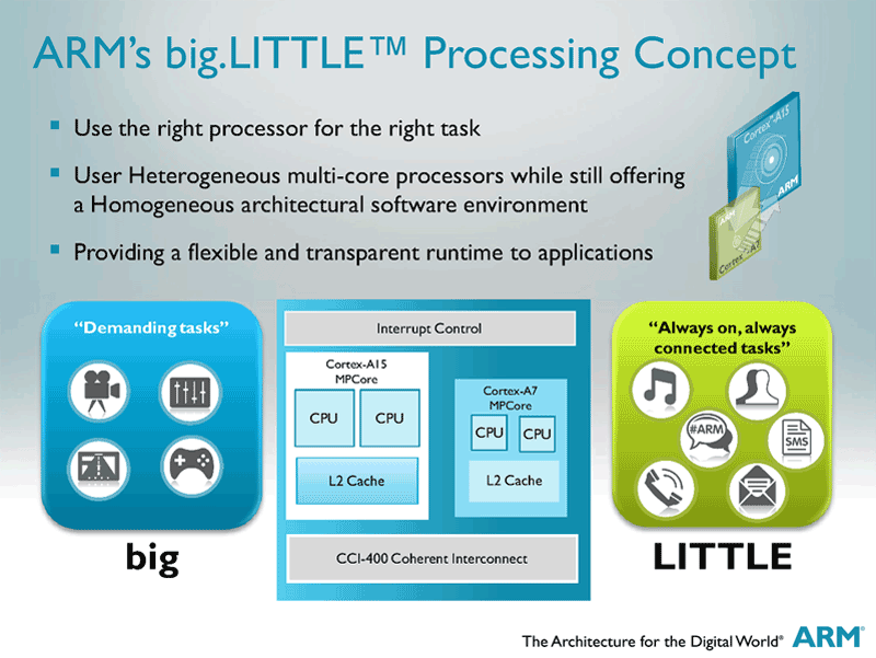 ARM big.LITTLE