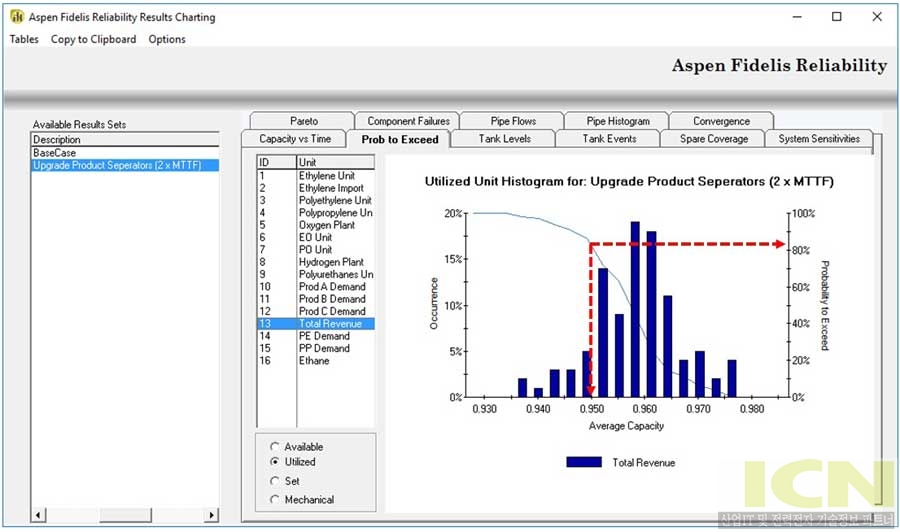 Aspen Fidelis Reliability