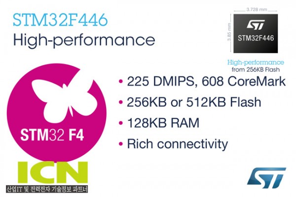고성능 STM32 마이크로컨트롤러