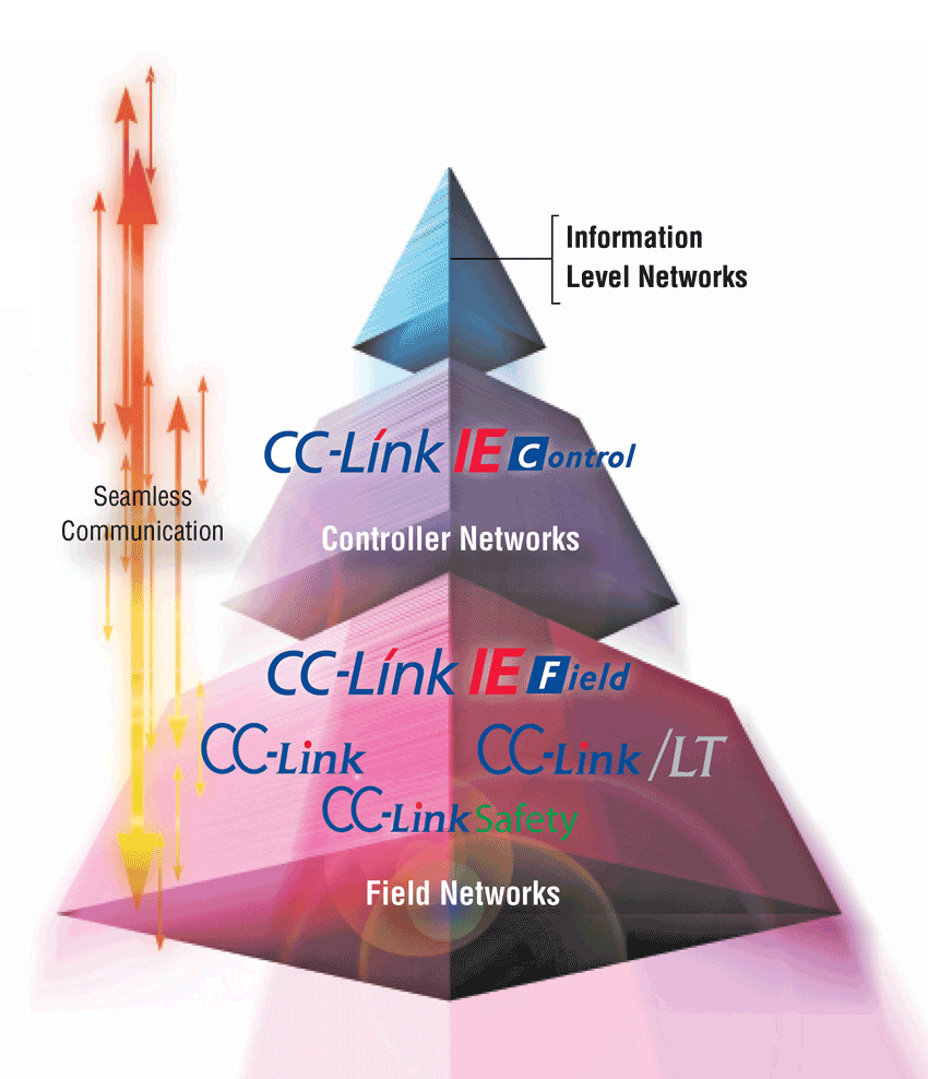 CC-Link협회, 독일 Balluff와 협력해 센서 제품군 강화 CC-Link협회, 독일 Balluff와 협력해 센서 제품군 강화