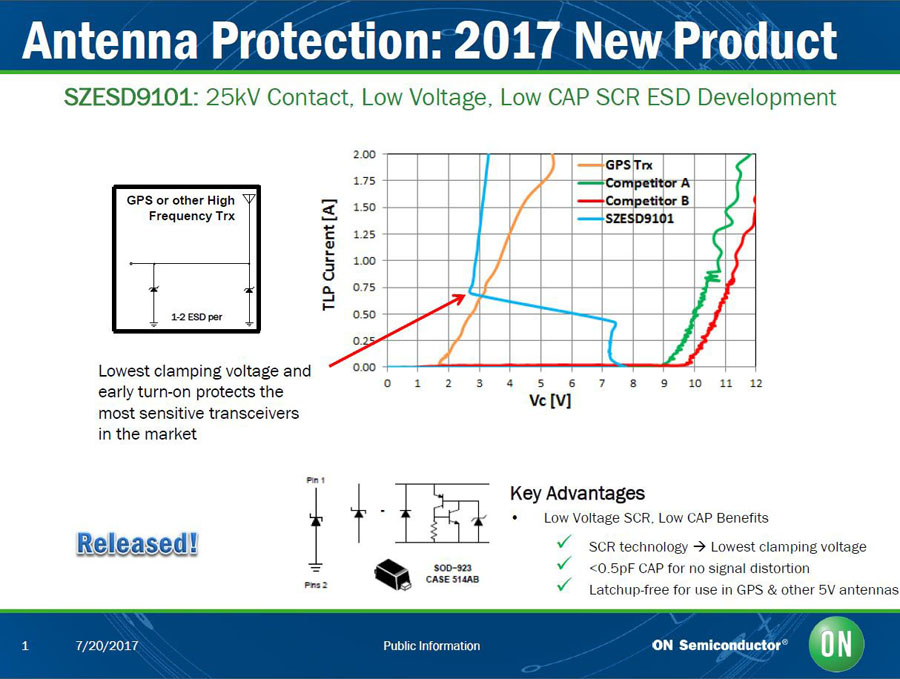 fig2. SZESD9101 Protection