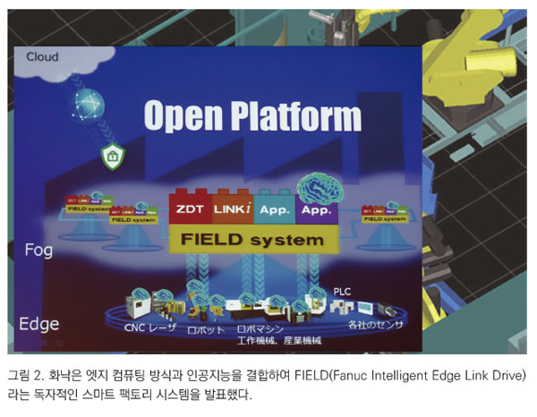일본 화낙의 FIELD(Fanuc Intelligent Edge Link Drive) 스마트 팩토리 시스템 개요