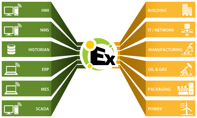 켑웨어의 대표적 제품인 켑서버이엑스(KEPServerEX)