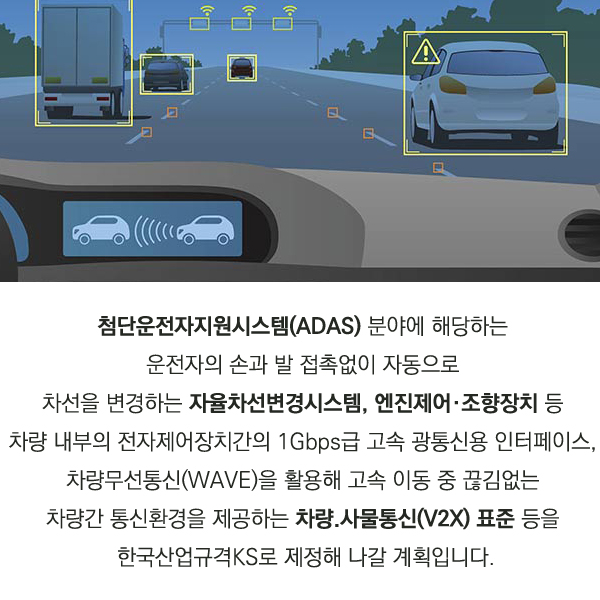 자율주행차 국가표준(KS), 2012년 200종으로 확대3