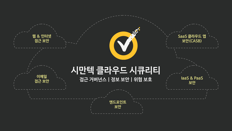 시만텍 클라우드 시큐리티 플랫폼